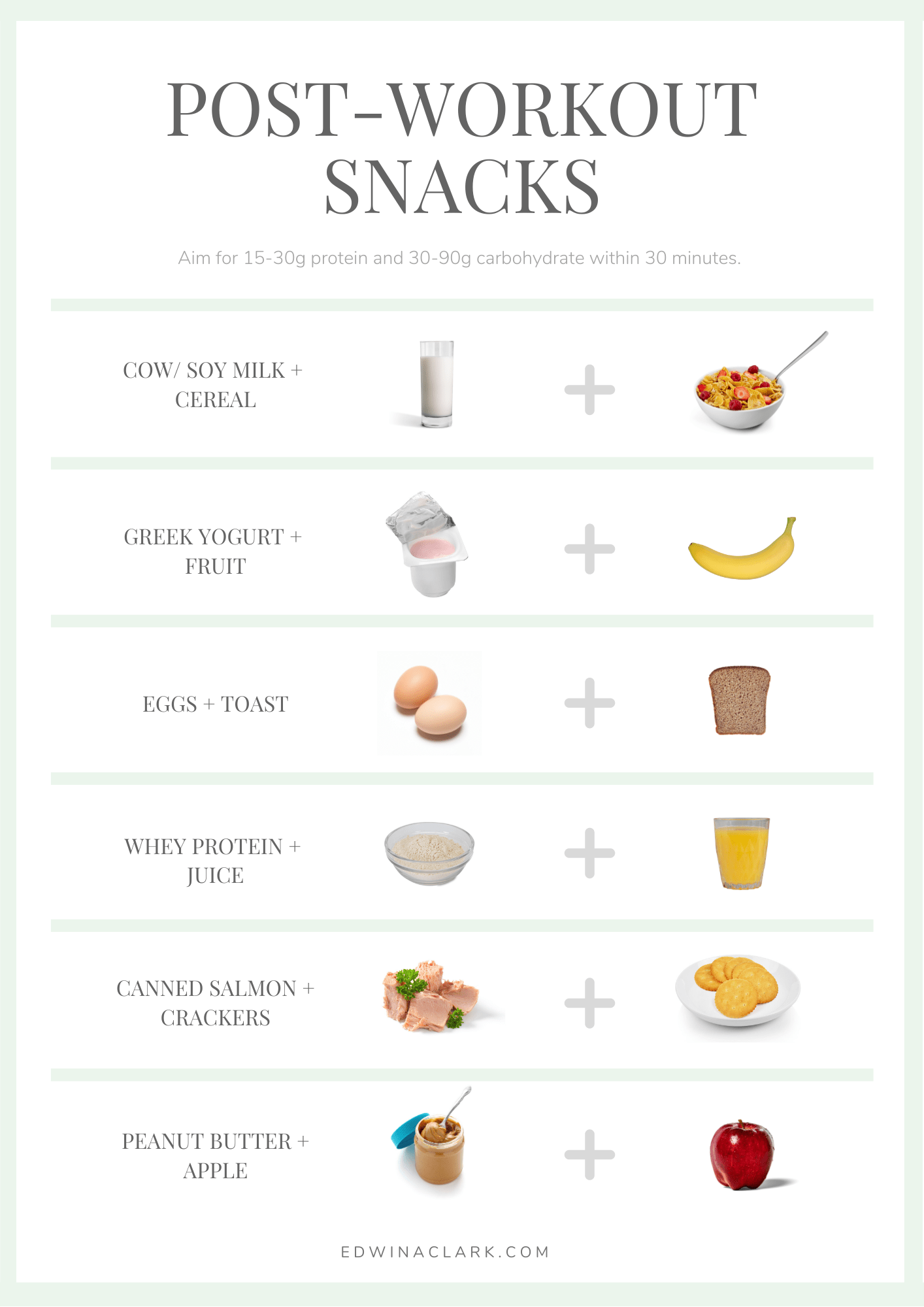 6 protein and carbohydrate-rich snacking options to promote recovery after exercise.